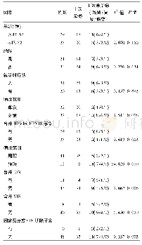 表1 不同临床病理因素患者预后情况比较(例)