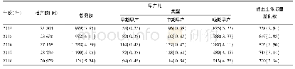 表1 2014-2018年早产基本情况[例(%)]