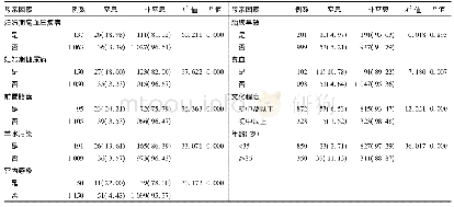 表1 不同母亲因素的新生儿窒息发生率比较[例(%)]