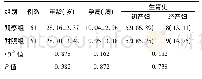 表1 两组患者一般资料对比[，例(%)]