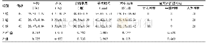 表1 3组产妇一般资料比较(，例)