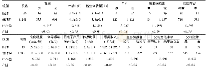 《表1 3～6岁儿童肥胖发生的单因素分析(，例)》