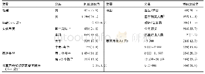 表1 参与微量元素调查家长的基本特征[例(%)]