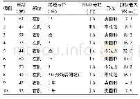 表1 临床表现：卵巢成人型颗粒细胞瘤的临床及MRI表现