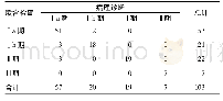 表3 联合检查结果与病理诊断结果(例)