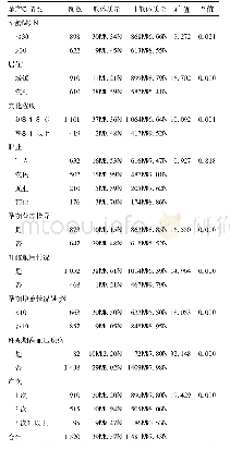 表1 不同孕产妇情况低体质量新生儿发生率比较[例(%)]