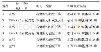 表2 5例确诊新生儿mt DNA 12S rRNA基因筛查及听力诊断结果