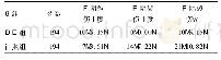 表2 两组产妇会阴裂伤情况比较[例(%)]