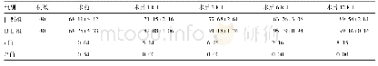 《表2 两组患者手术前后SF-36评分比较(±s，分)》