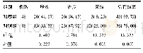 表1 两组患者治疗效果比较[例(%)]