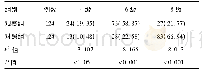 表1 两组患者疼痛程度比较[例(%)]