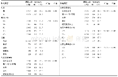 表1 不同人口学特征及家庭情况的调查儿童孤独症样行为检出率