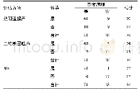 表1 3种检查方式与金标准结果相比较(例)