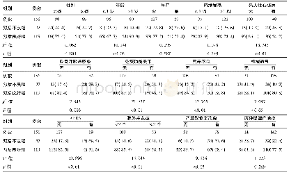 表1 两组SAP患儿的各因素比较分析结果[例(%)]