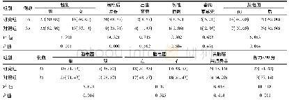 表1 两组患儿一般临床资料[例(%)]