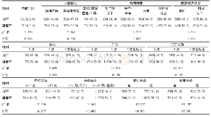表1 高龄产妇分娩方式影响因素的单因素分析[例(%)]