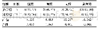 表2 两组患者临床疗效的对比