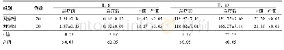 表2 两组治疗前及治疗后血IL-8、IL-10水平比较