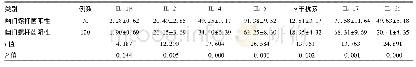 表2 哮喘组中幽门螺杆菌阳性与阴性患儿血清细胞因子水平