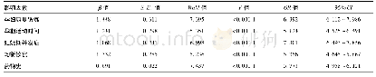 表2 孕妇孕期人体成分影响因素的多因素Logistic分析