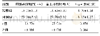 表3 两组麻醉苏醒情况及新生儿评分比较(±s)