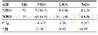 表4 两组患儿的X线检查曝光成功率比较[例(%)]