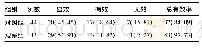 《表4 两组患者治疗效果比较[例(%)]》