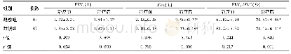 表4 两组患儿治疗前、后肺功能指标(±s)