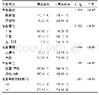 表2 不同骨折状况的学龄期儿童术后功能锻炼依从性比较[例(%)]