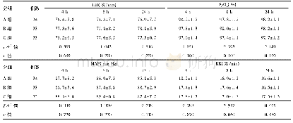 表2 3组患者的生命体征指标水平比较(±s)