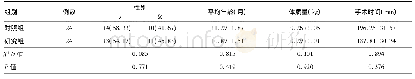 表1 两组患儿一般资料比较[±s，例(%)]