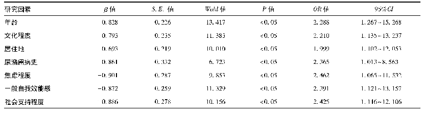 表2 女性急性尿潴留患者治疗依从性的影响因素分析