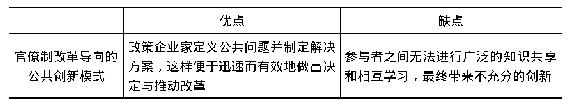 表1 三种公共创新模式的优缺点