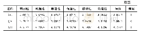 《表1 居民感知社区服务中心公共服务质量的得分与编码》