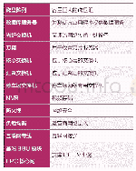 《表3 数据平台设备：基于5G的车联网技术应用研究》