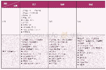 表1：安防智能时代的推理AI芯片发展