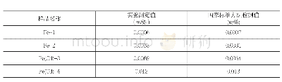 表6 与其他方法比对结果