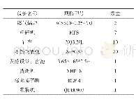 表2 某酒类生产企业加工环节设备