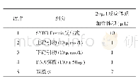 表1 荧光PCR扩增海胆的CoxI基因的反应体系