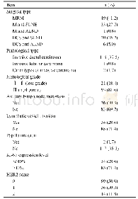 表1 患者基本信息、手术方式及术后病理学特征Tab.1 Demographic, surgical and pathological features of the patients