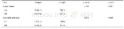 《表6 治疗前联合血小板计数和淋巴细胞计数与治疗后肿瘤缓解程度的关系》