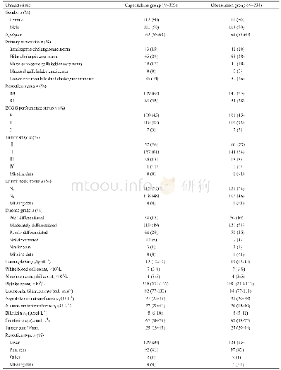 《表1 患者基线特征：探究卡培他滨在可切除胆道癌术后辅助化疗中的作用——BILCAP研究解读》