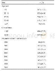 《表1 LACC病例的基本信息》