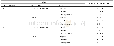 《表4 危险因素组合的病理学低估比例》