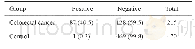 表2 结直肠癌组及对照组血清CEA水平统计