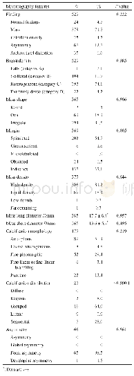 表2 乳腺X线摄影影像学特征