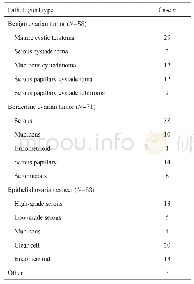 表2 卵巢良性肿瘤、恶性肿瘤和交界性肿瘤的病理分型