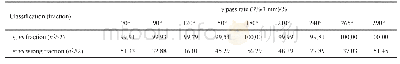 《表1 部位错误治疗的γ分析结果》