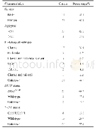 表1 45例PTC患者的临床病理学特征