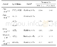 《表1 PD-1/PD-L1在PTCL不同亚型中的表达情况》